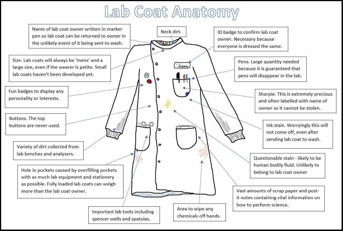 labcoatsams