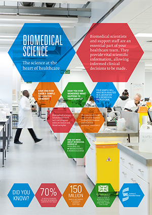 Biomedical Science Poster