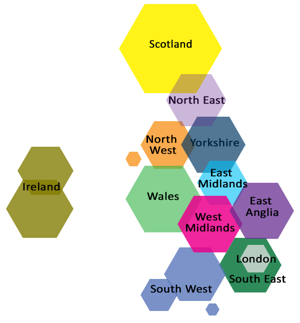 IBMS regions